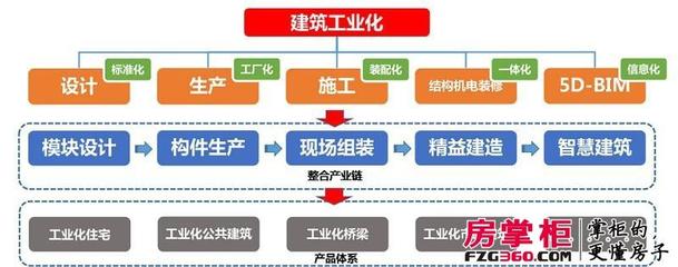 中建綠色建筑產業園投產，深港新城打造武漢首個積木盤